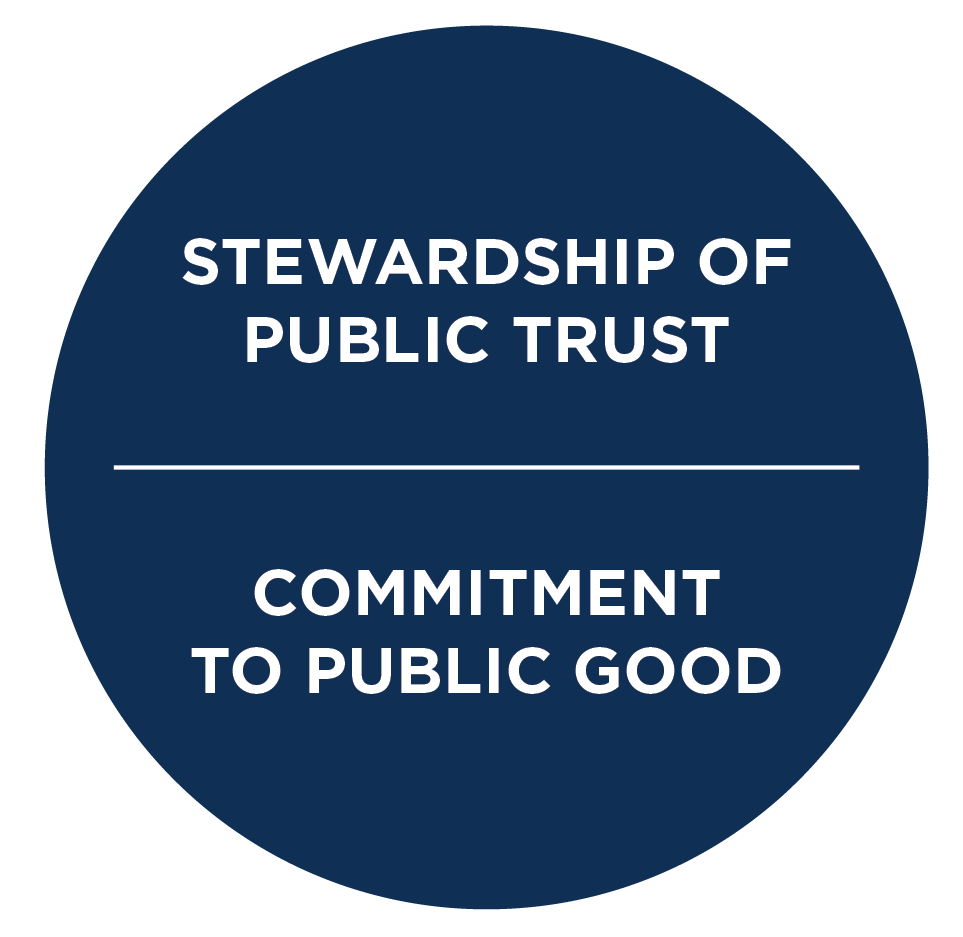 Public Service Leadership Model • Partnership for Public Service