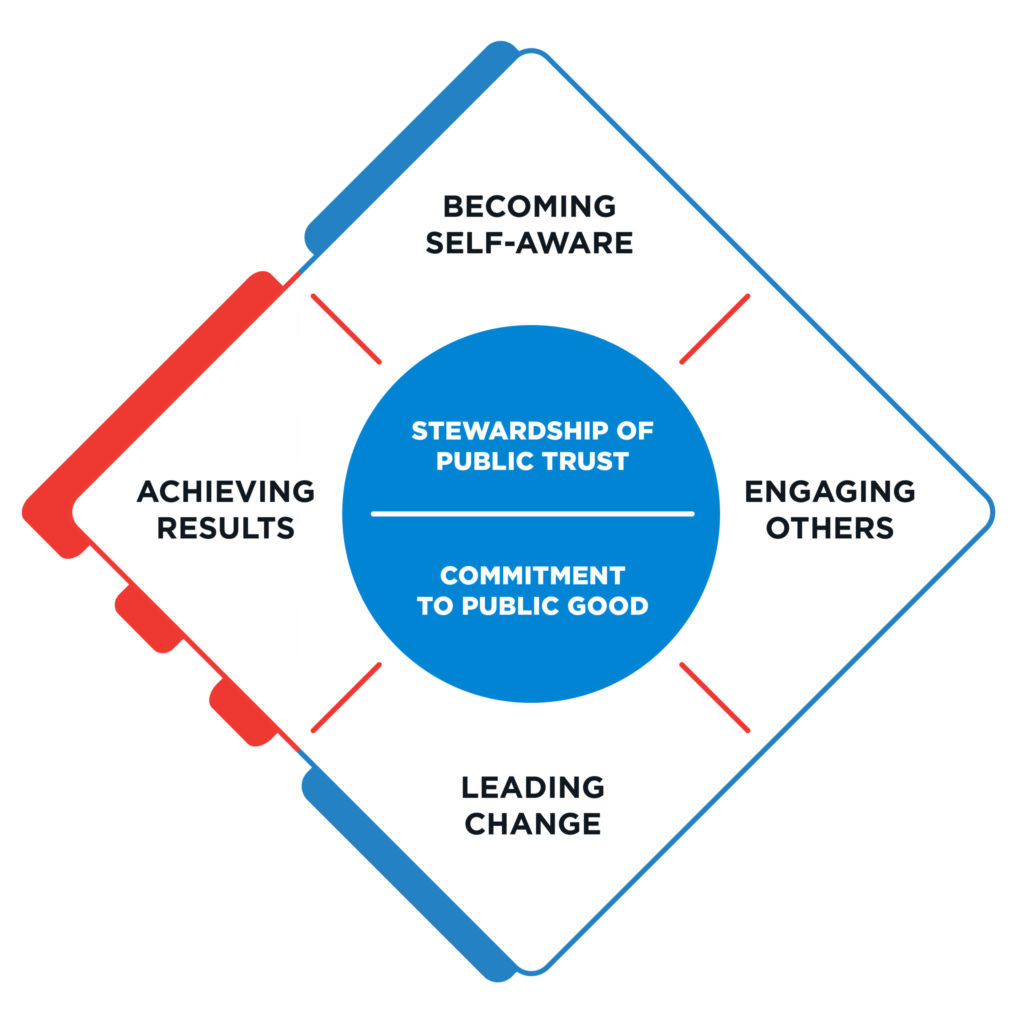 Public Service Leadership Model