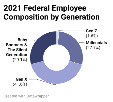 Gen Z and Performative Apathy. The Generational Trope that